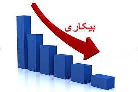 کاهش نرخ بیکاری استان ایلام از ۱۳.۸ به ۸.۳ درصد از سال ۹۲ تاکنون