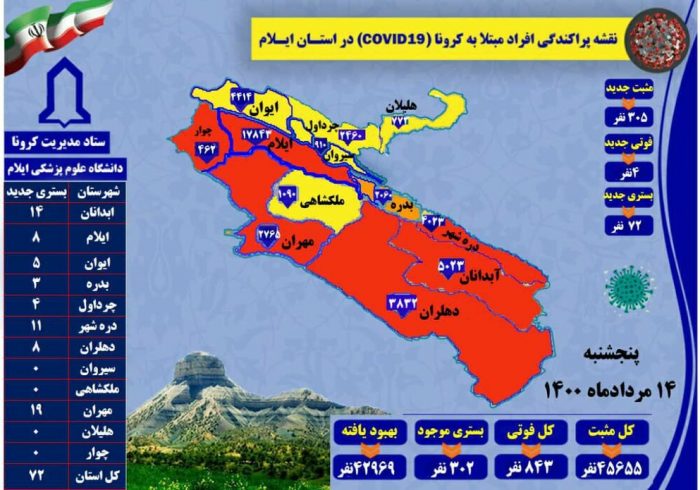 کرونا جان ۴ نفر دیگر را در ایلام گرفت