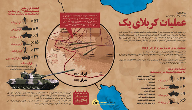 «قلاویزان»، نماد آزادسازی مهران در عملیات کربای یک‌